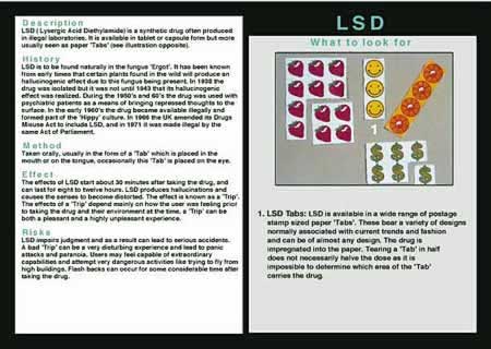 Reverse of Flashcard